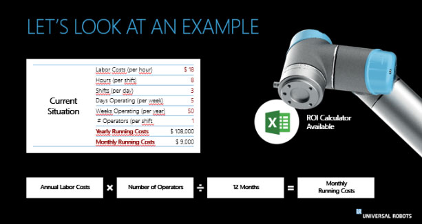 How to calculate costs of a manufacturing application without a manufacturing robot