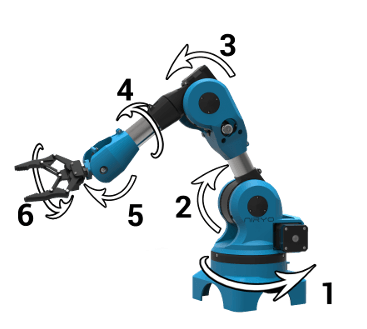 Six-Axis Traditional Robots